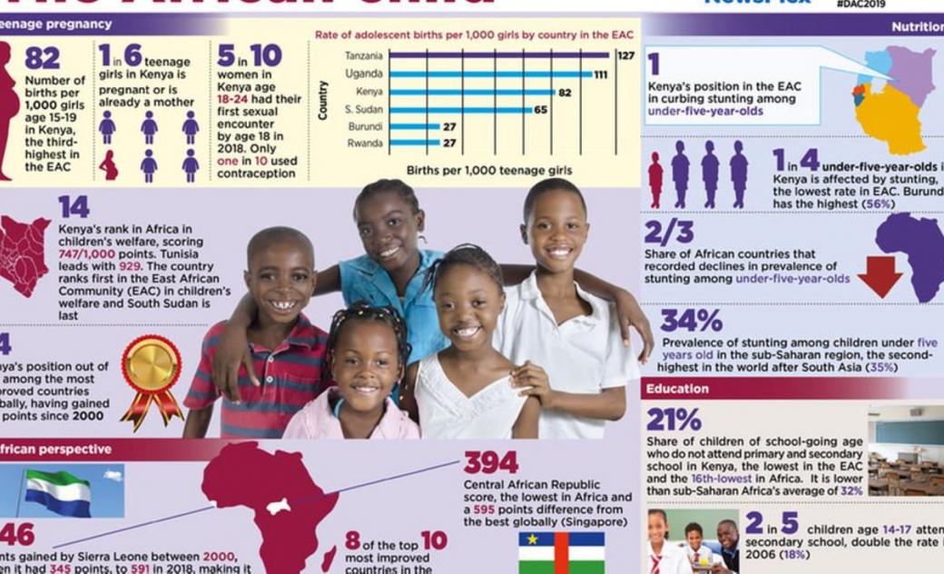 save-the-children-kenya-rates-poorly-in-teen-pregnancy-war-kenya